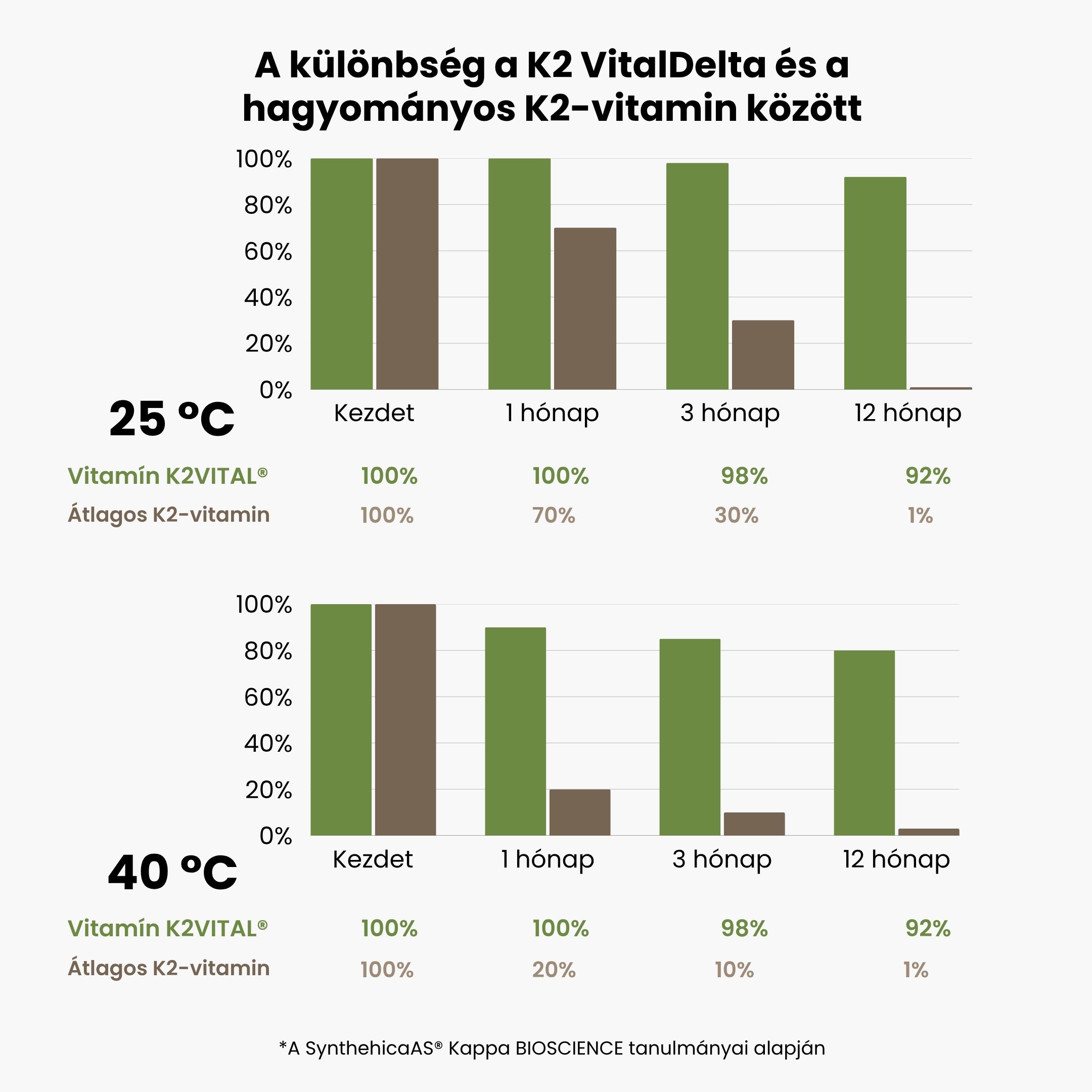 (Maďarština) (Čeština) Vitamí… (2)